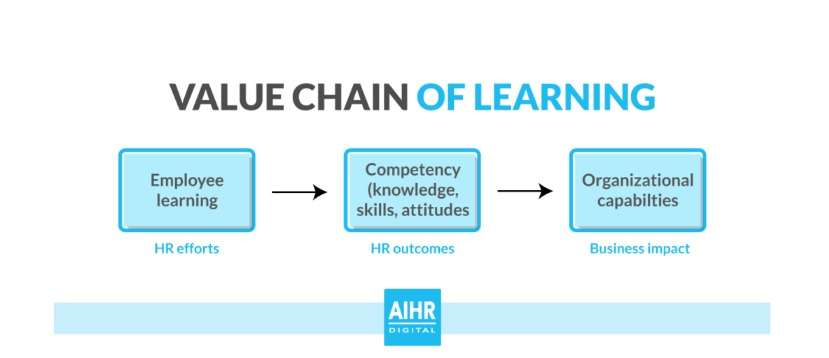 8 Sections Every Learning & Development Strategy Must Have