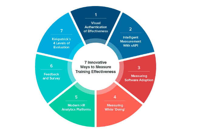 how-to-measure-the-effectiveness-of-your-internal-communications