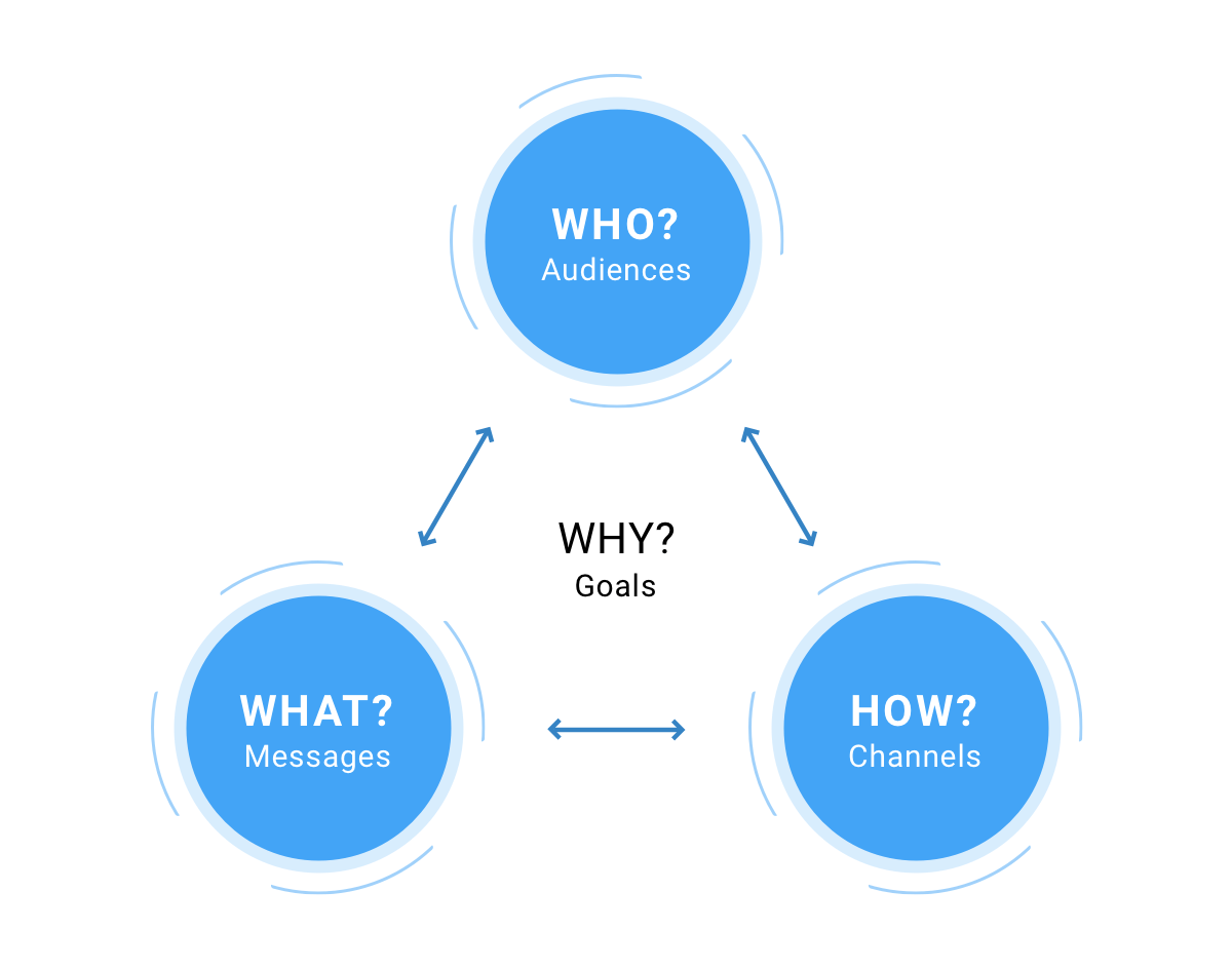 7-must-haves-for-a-great-corporate-communication-strategy-hour-one